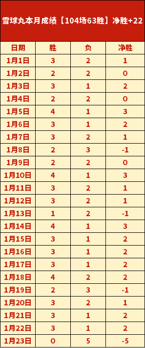 斯诺克巡回,席位揭晓,中国选手占,太阳城,太阳城娱乐,太阳城app,太阳城赌场